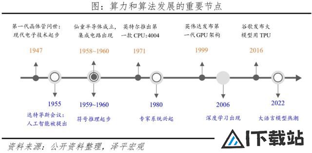 AI将爆发哪些超级应用？