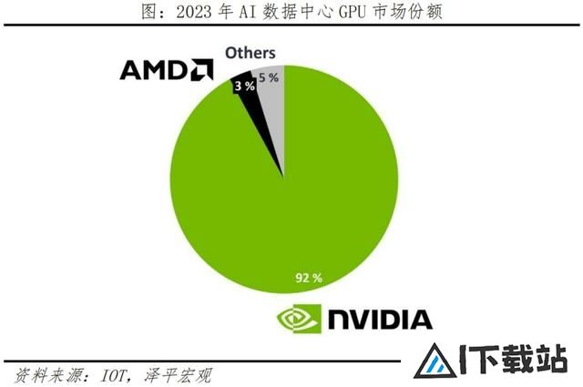 AI将爆发哪些超级应用？