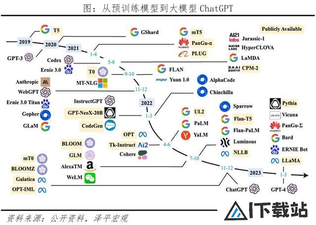 AI将爆发哪些超级应用？