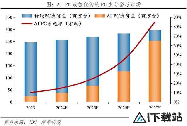 AI将爆发哪些超级应用？