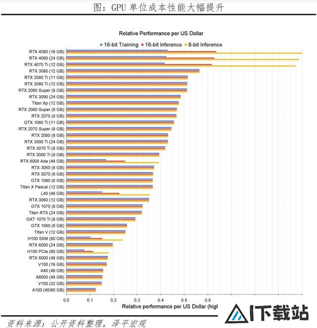 AI将爆发哪些超级应用？