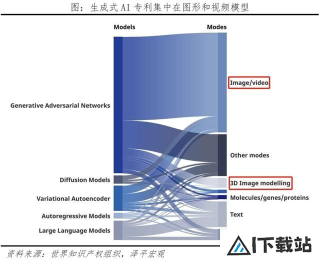 AI将爆发哪些超级应用？