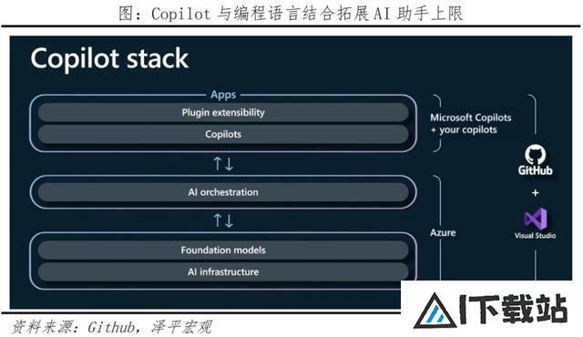 AI将爆发哪些超级应用？