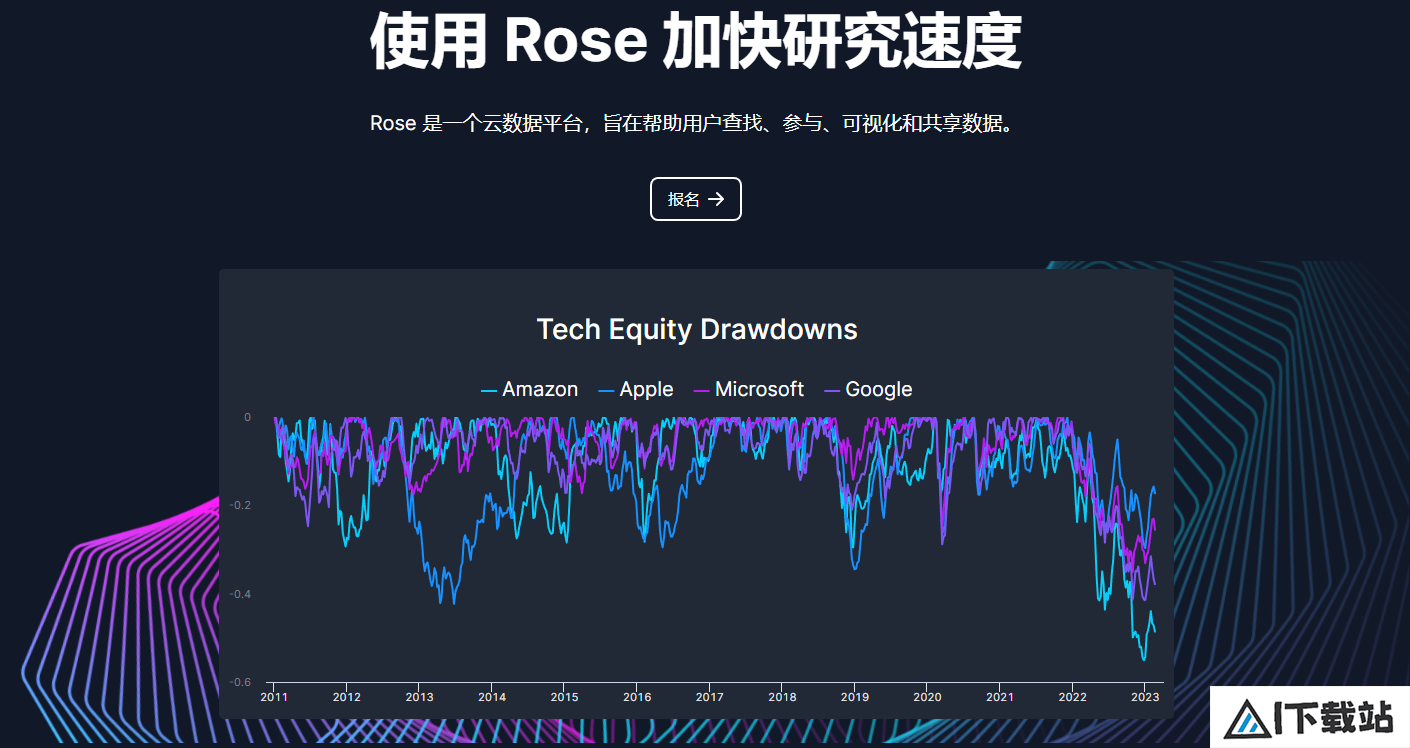 Rose.ai