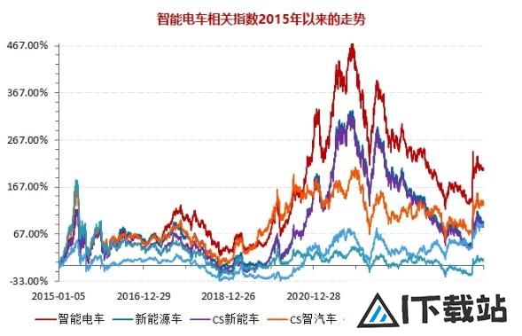 深交所官宣！金融科技ETF（159851）、创业板人工智能ETF华宝新进两融标的！A股周线两连阴，机构：理性看待