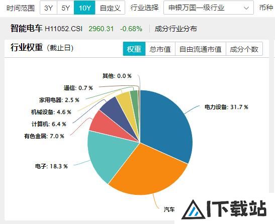 深交所官宣！金融科技ETF（159851）、创业板人工智能ETF华宝新进两融标的！A股周线两连阴，机构：理性看待